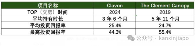 泰核心地段的压轴王牌ELTA！凯发携手马