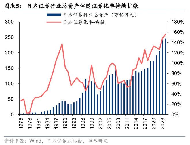 证券：筑底蓄势头部集聚华泰2025中期展望｜(图15)