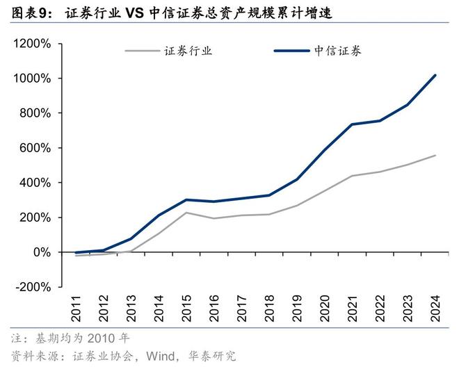 证券：筑底蓄势头部集聚华泰2025中期展望｜(图16)