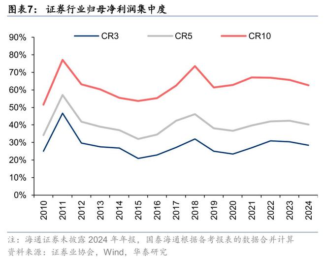 证券：筑底蓄势头部集聚华泰2025中期展望｜(图13)