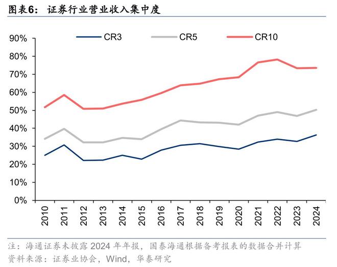 证券：筑底蓄势头部集聚华泰2025中期展望｜(图18)