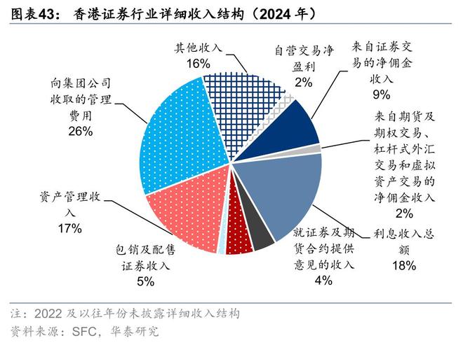 证券：筑底蓄势头部集聚华泰2025中期展望｜(图12)