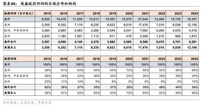 证券：筑底蓄势头部集聚华泰2025中期展望｜(图17)