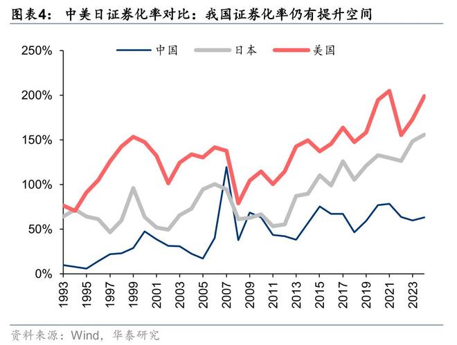 证券：筑底蓄势头部集聚华泰2025中期展望｜(图2)