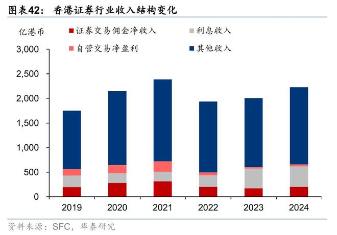 证券：筑底蓄势头部集聚华泰2025中期展望｜(图6)
