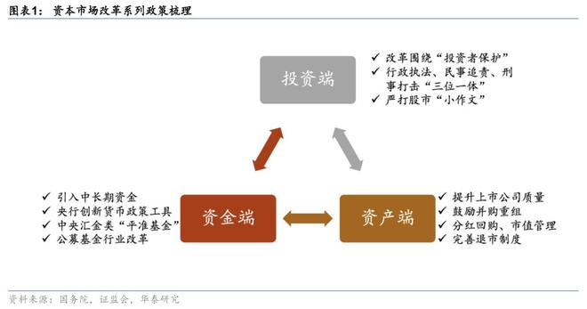 证券：筑底蓄势头部集聚华泰2025中期展望｜(图3)