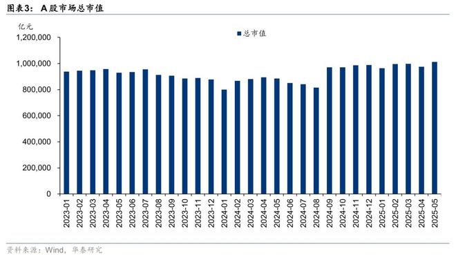 证券：筑底蓄势头部集聚华泰2025中期展望｜(图8)
