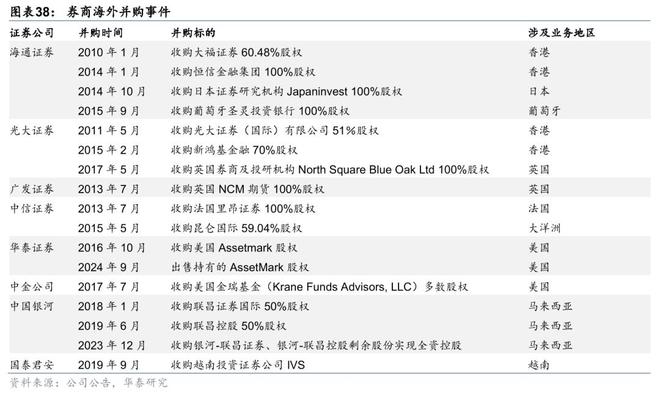 证券：筑底蓄势头部集聚华泰2025中期展望｜(图11)