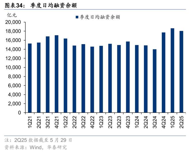 证券：筑底蓄势头部集聚华泰2025中期展望｜(图4)