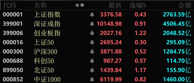 核聚变大消息批量涨停！近4000股上涨！可控(图2)