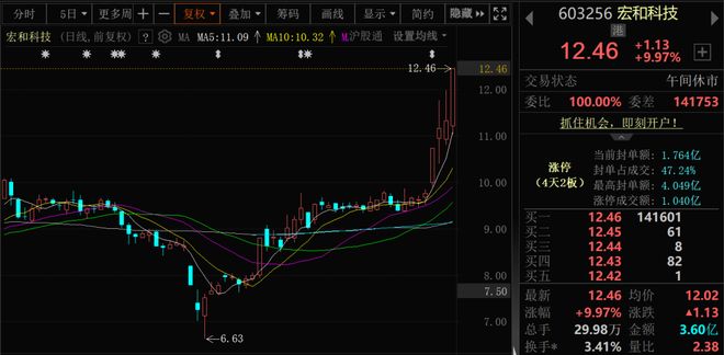 核聚变大消息批量涨停！近4000股上涨！可控(图4)
