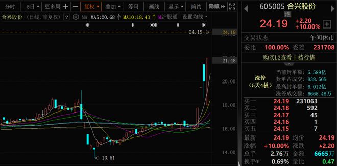 核聚变大消息批量涨停！近4000股上涨！可控(图3)