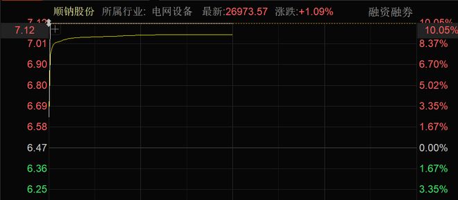 核聚变大消息批量涨停！近4000股上涨！可控(图5)
