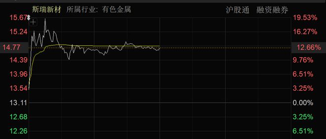 核聚变大消息批量涨停！近4000股上涨！可控(图6)