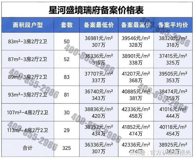 ：户型价格交通配套一网打尽！爆款红盘！星河盛境瑞府全解析(图8)