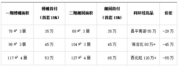 妆三居使用率飙到98%错过再等十年！昌平